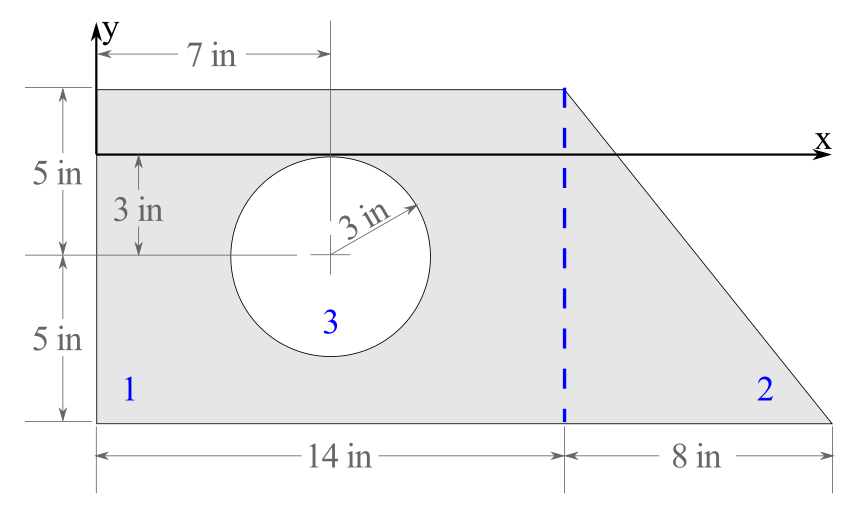 Composite shape made of a rectangle with a circle cut off. A right triangle is flush with the right side of the rectangle. The coordinates are displayed in the following table.